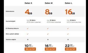 Prepaid Surfatick nachfolger-Tarife bei Congstar